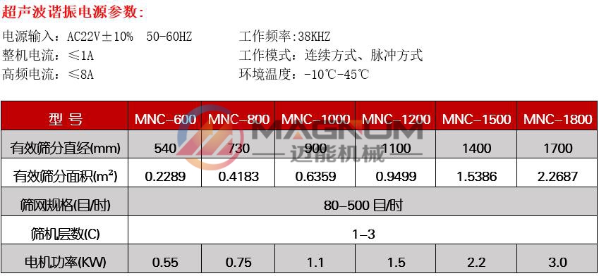 超聲波旋振篩技術(shù)參數(shù)