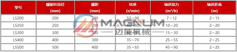 螺旋輸送機技術(shù)參數(shù)