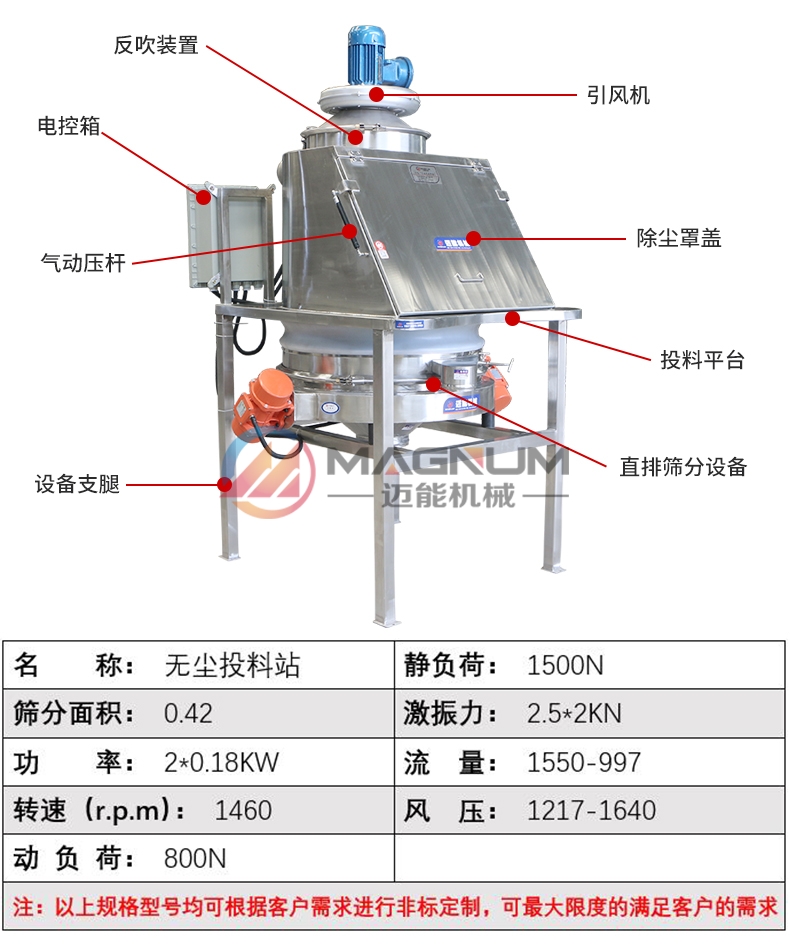 電熔鎂砂無(wú)塵投料站產(chǎn)品參數(shù)