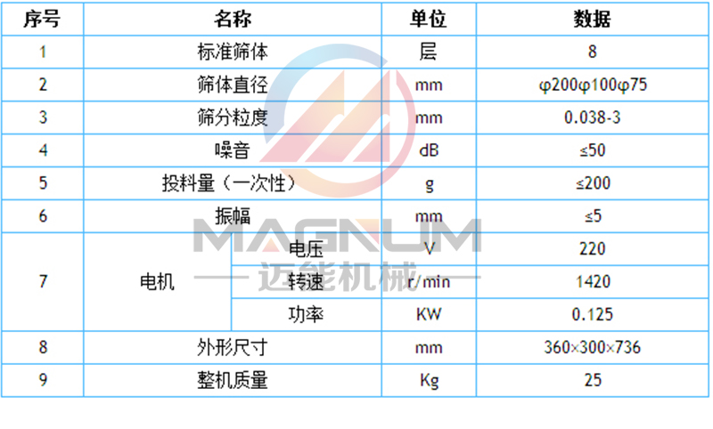 試驗篩技術(shù)參數(shù)