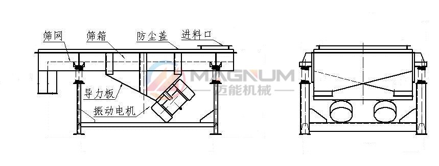 直線振動(dòng)篩結(jié)構(gòu)