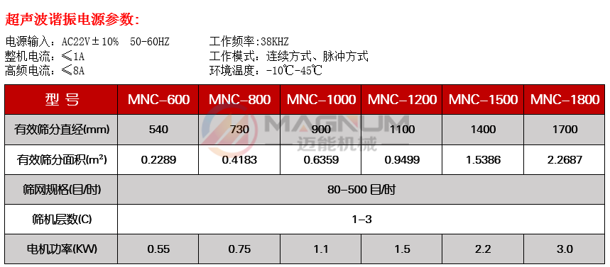 絕緣粉末聲波振動(dòng)篩參數(shù)