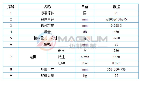 石墨粉檢驗篩