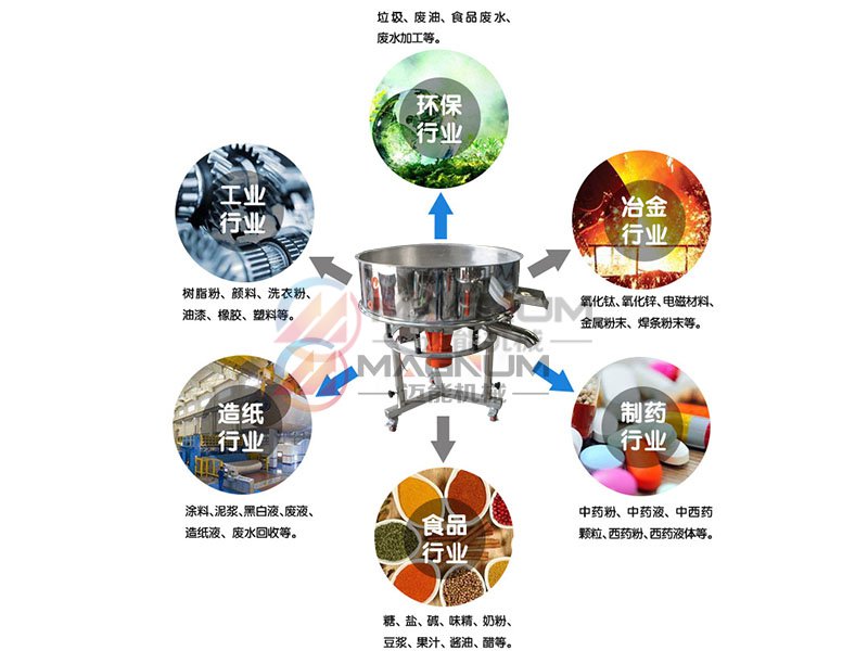 陶瓷泥漿高頻振動(dòng)篩