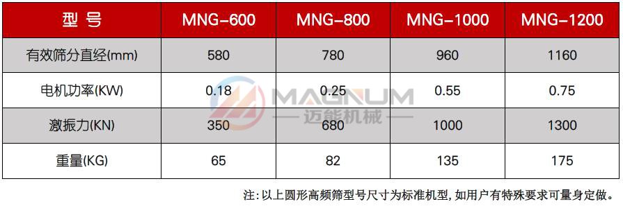 陶瓷泥漿高頻振動(dòng)篩