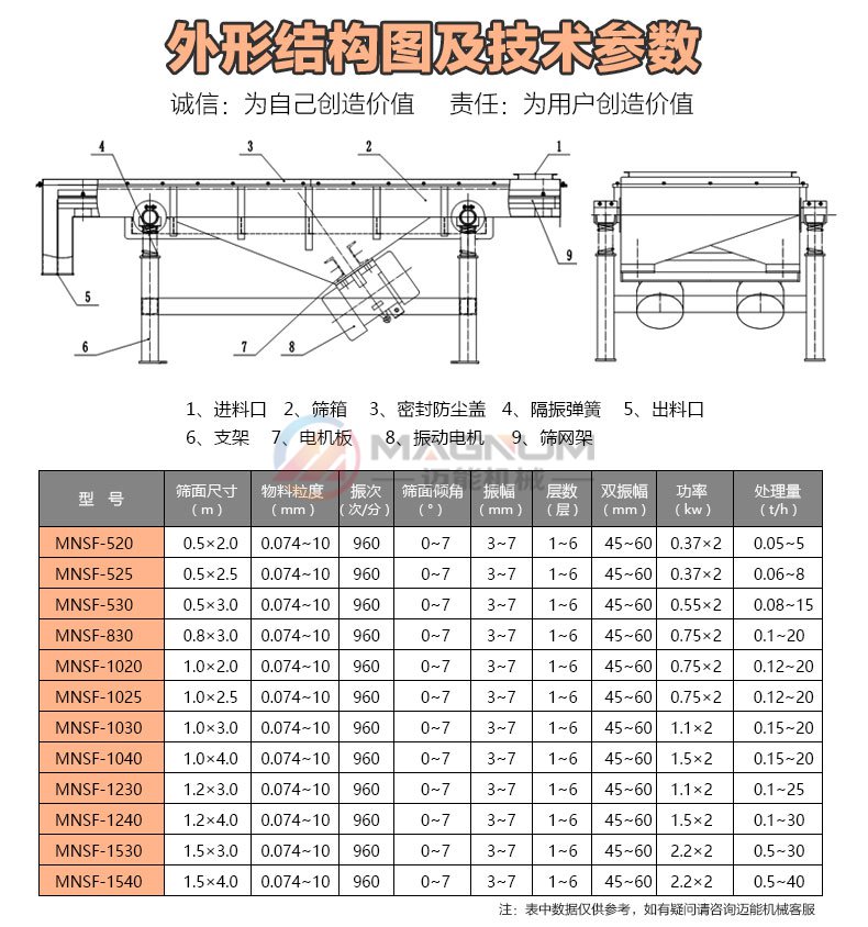 合金粉直線振動(dòng)篩